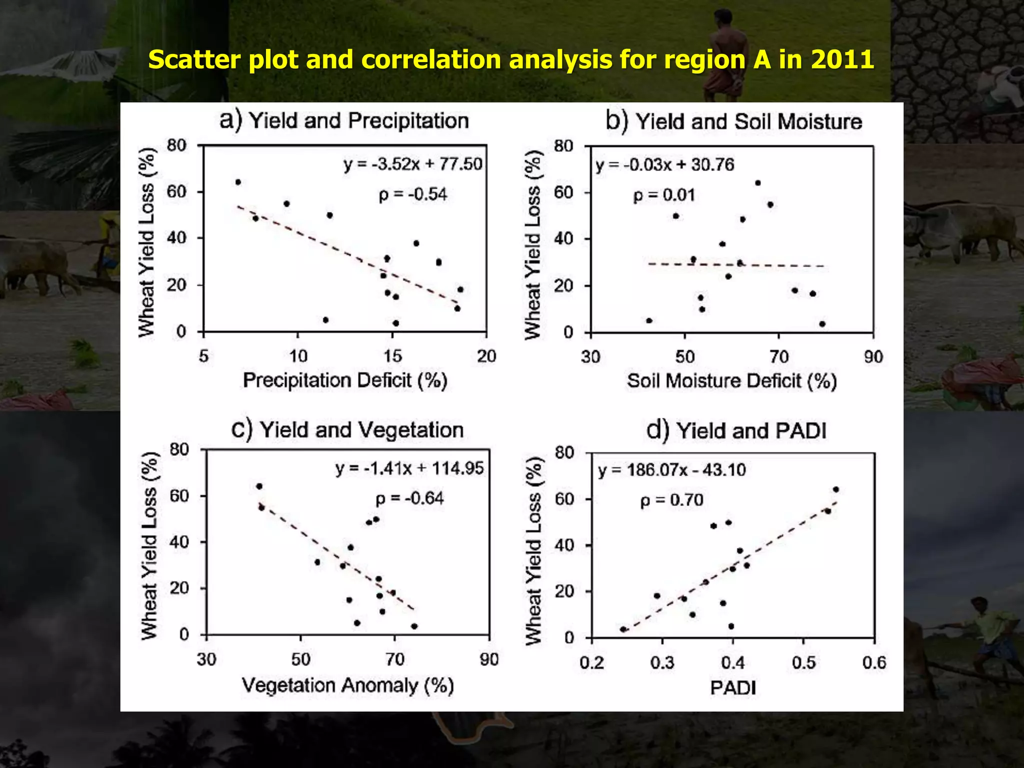Scatter plot and correlation analysis for region A in 2011
 