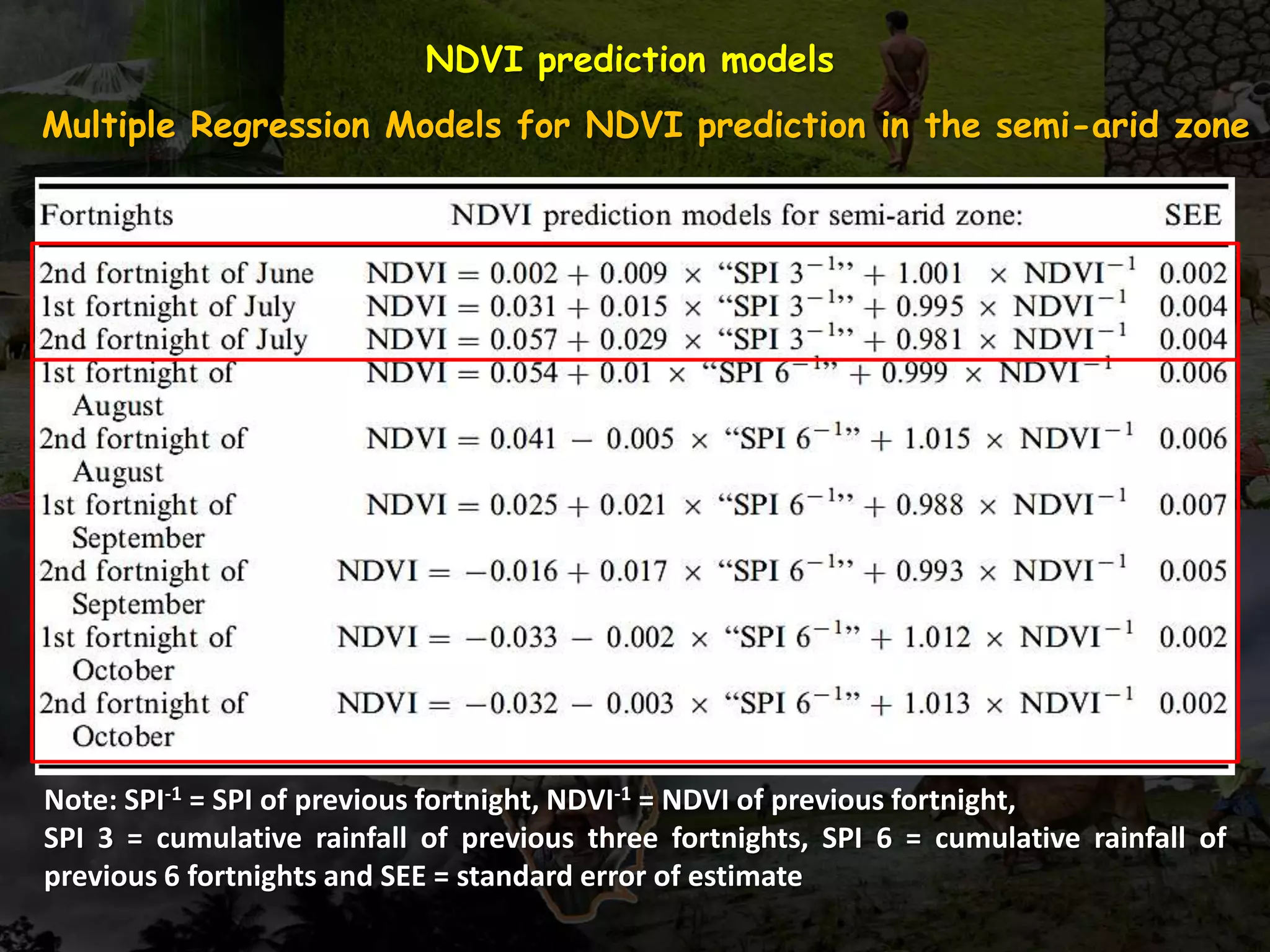 NDVI prediction models
Multiple Regression Models for NDVI prediction in the semi-arid zone
Note: SPI-1 = SPI of previous fortnight, NDVI-1 = NDVI of previous fortnight,
SPI 3 = cumulative rainfall of previous three fortnights, SPI 6 = cumulative rainfall of
previous 6 fortnights and SEE = standard error of estimate
 