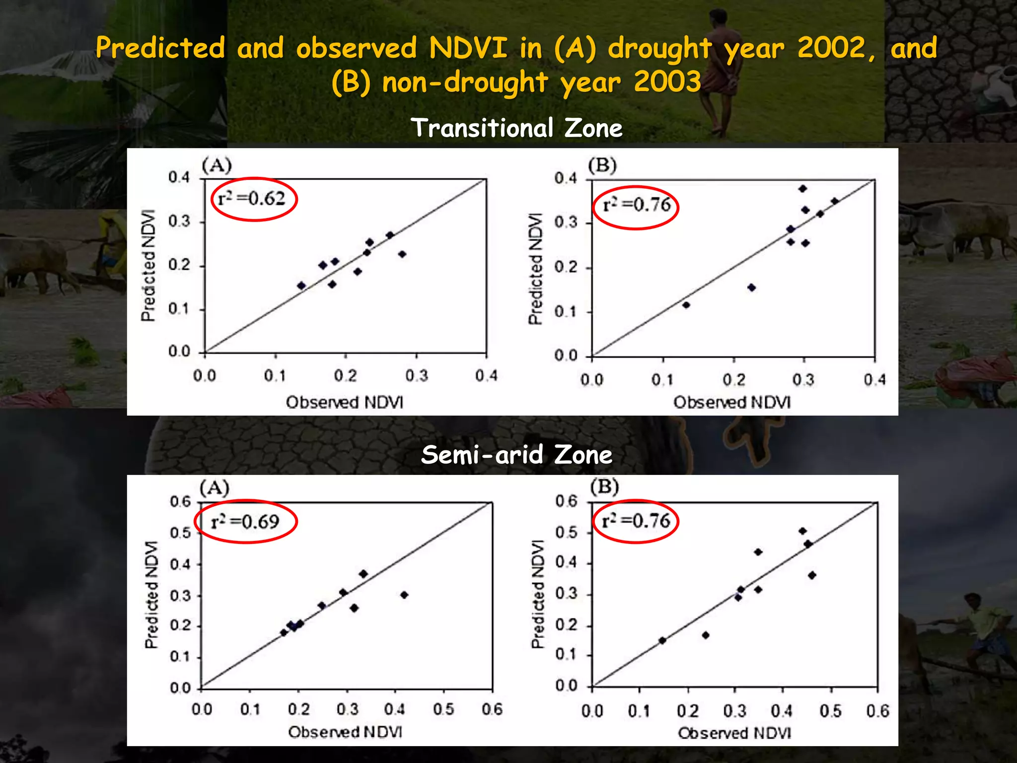 Predicted and observed NDVI in (A) drought year 2002, and
(B) non-drought year 2003
Transitional Zone
Semi-arid Zone
 