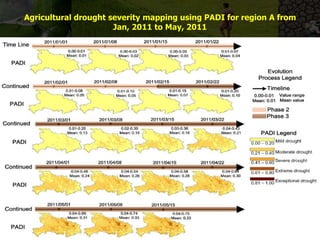 Advances in agricultural drought monitoring and forecasting | PPTX