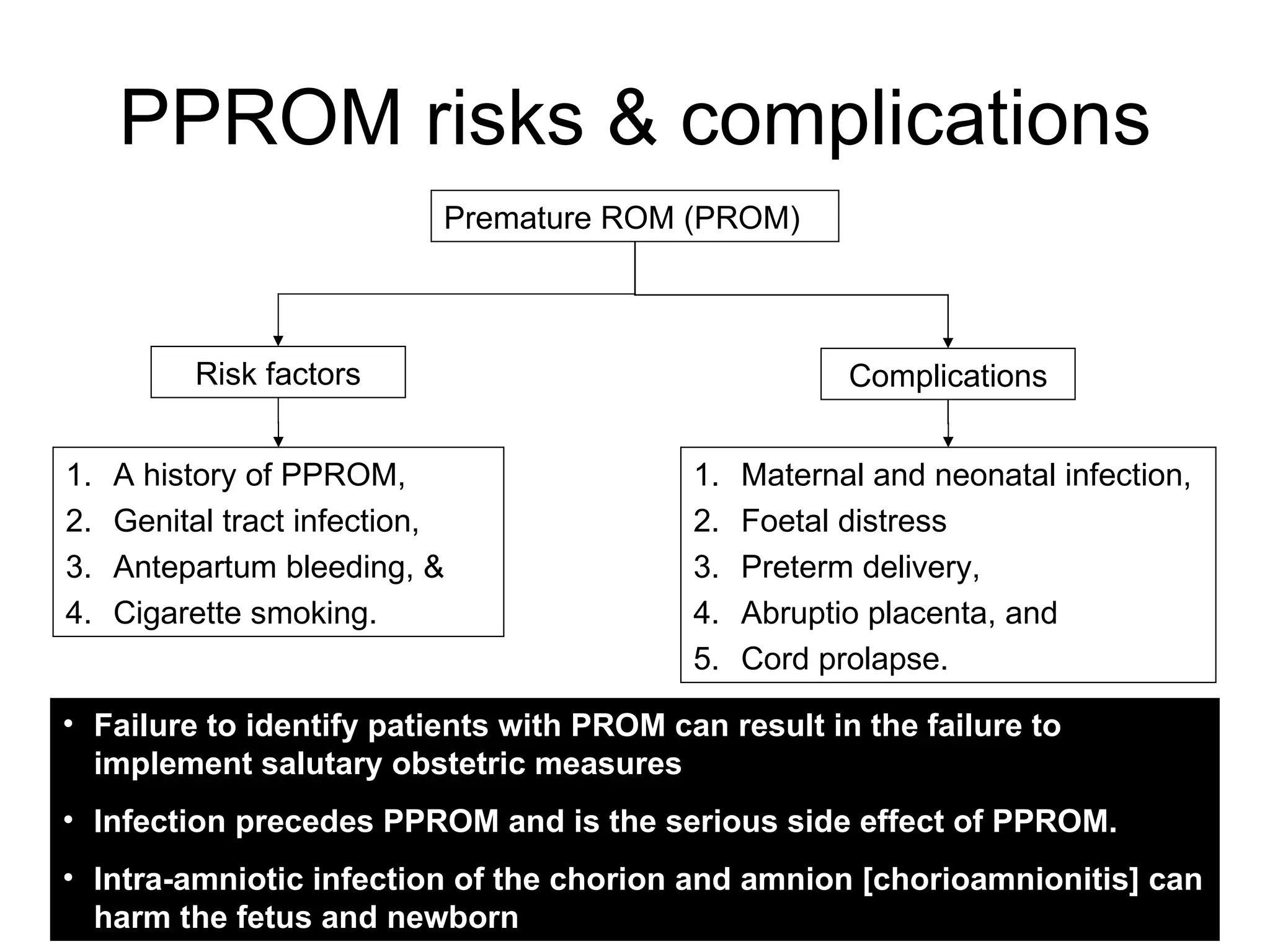 PPROM risks & complications Premature ROM (PROM) A history of PPROM,  Genital tract infection,  Antepartum bleeding, &  Cigarette smoking.  Maternal and neonatal infection,  Foetal distress Preterm delivery,  Abruptio placenta, and  Cord prolapse.  Failure to identify patients with PROM can result in the failure to implement salutary obstetric measures Infection precedes PPROM and is the serious side effect of PPROM. Intra-amniotic infection of the chorion and amnion [chorioamnionitis] can harm the fetus and newborn   Risk factors Complications 