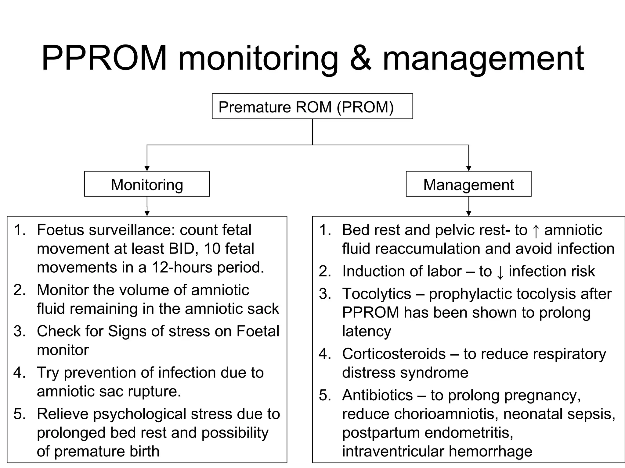 PPROM monitoring & management Premature ROM (PROM) Foetus surveillance: count fetal movement at least BID, 10 fetal movements in a 12-hours period.  Monitor the volume of amniotic fluid remaining in the amniotic sack Check for Signs of stress on Foetal monitor  Try prevention of infection due to amniotic sac rupture.  Relieve psychological stress due to prolonged bed rest and possibility of premature birth Bed rest and pelvic rest- to  ↑  amniotic fluid reaccumulation and avoid infection Induction of labor – to  ↓  infection risk  Tocolytics – prophylactic tocolysis after PPROM has been shown to prolong latency  Corticosteroids – to reduce respiratory distress syndrome Antibiotics – to prolong pregnancy, reduce chorioamniotis, neonatal sepsis, postpartum endometritis, intraventricular hemorrhage Monitoring Management 
