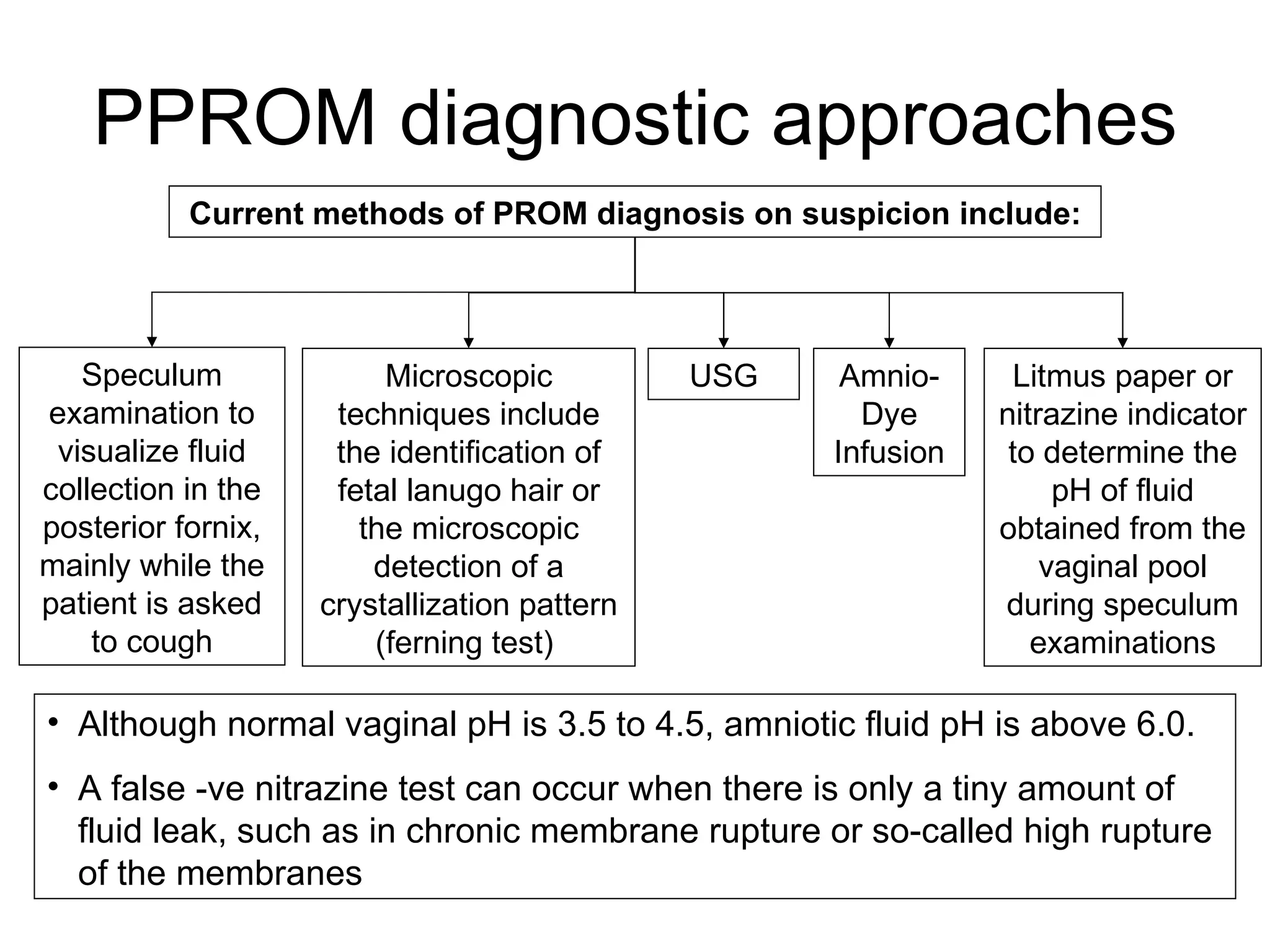 PPROM diagnostic approaches Current methods of PROM diagnosis on suspicion include: Although normal vaginal pH is 3.5 to 4.5, amniotic fluid pH is above 6.0.  A false -ve nitrazine test can occur when there is only a tiny amount of fluid leak, such as in chronic membrane rupture or so-called high rupture of the membranes USG Speculum examination to visualize fluid collection in the posterior fornix, mainly while the patient is asked to cough Microscopic techniques include the identification of fetal lanugo hair or the microscopic detection of a crystallization pattern (ferning test)  Litmus paper or nitrazine indicator to determine the pH of fluid obtained from the vaginal pool during speculum examinations Amnio-Dye Infusion 