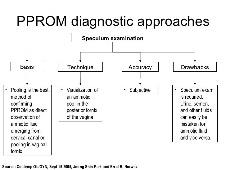AMNIOTIC FLUID STRIP TEST MEDICAL TERM