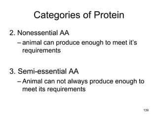 Categories of Protein
2. Nonessential AA
– animal can produce enough to meet it’s
requirements
3. Semi-essential AA
– Animal can not always produce enough to
meet its requirements
139
 