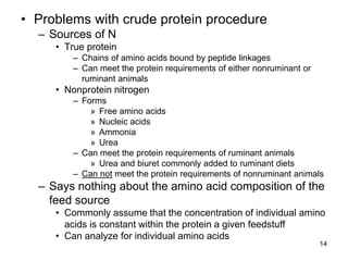 • Problems with crude protein procedure
– Sources of N
• True protein
– Chains of amino acids bound by peptide linkages
– Can meet the protein requirements of either nonruminant or
ruminant animals
• Nonprotein nitrogen
– Forms
» Free amino acids
» Nucleic acids
» Ammonia
» Urea
– Can meet the protein requirements of ruminant animals
» Urea and biuret commonly added to ruminant diets
– Can not meet the protein requirements of nonruminant animals
– Says nothing about the amino acid composition of the
feed source
• Commonly assume that the concentration of individual amino
acids is constant within the protein a given feedstuff
• Can analyze for individual amino acids
14
 