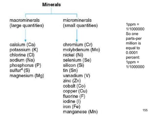 1ppm =
1/1000000
So one
parts-per
million is
equal to
0.0001
percent:
1ppm =
1/1000000
155
 