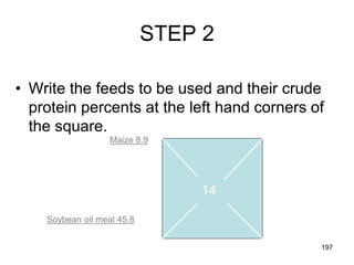 STEP 2
• Write the feeds to be used and their crude
protein percents at the left hand corners of
the square.
14
Maize 8.9
Soybean oil meal 45.8
197
 