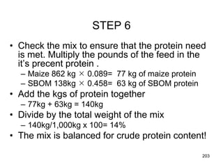 STEP 6
• Check the mix to ensure that the protein need
is met. Multiply the pounds of the feed in the
it’s precent protein .
– Maize 862 kg  0.089= 77 kg of maize protein
– SBOM 138kg  0.458= 63 kg of SBOM protein
• Add the kgs of protein together
– 77kg + 63kg = 140kg
• Divide by the total weight of the mix
– 140kg/1,000kg x 100= 14%
• The mix is balanced for crude protein content!
203
 