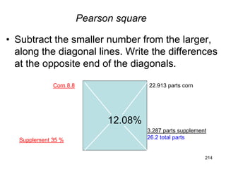 Pearson square
• Subtract the smaller number from the larger,
along the diagonal lines. Write the differences
at the opposite end of the diagonals.
12.08%
Corn 8.8
Supplement 35 %
22.913 parts corn
3.287 parts supplement
26.2 total parts
214
 
