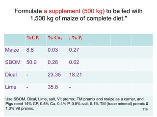 Formulate a supplement (500 kg) to be fed with
1,500 kg of maize of complete diet."
%CP, % Ca, , % P,
Maize 8.8 0.03 0.27
SBOM 50.9 0.26 0.62
Dical - 23.35 18.21
Lime - 35.8 -
Use SBOM, Dical, Lime, salt, Vit premix, TM premix and maize as a carrier, and
Pigs need 14% CP, 0.5% Ca, 0.4% P, 0.5% salt, 0.1% TM (trace mineral) premix &
1.0% Vit premix. 216
 