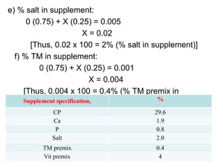 e) % salt in supplement:
0 (0.75) + X (0.25) = 0.005
X = 0.02
[Thus, 0.02 x 100 = 2% (% salt in supplement)]
f) % TM in supplement:
0 (0.75) + X (0.25) = 0.001
X = 0.004
[Thus, 0.004 x 100 = 0.4% (% TM premix in
supplement)]
219
Supplement specification, %
CP 29.6
Ca 1.9
P 0.8
Salt 2.0
TM premix 0.4
Vit premix 4
 