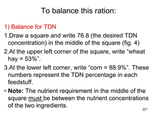 To balance this ration:
1) Balance for TDN
1.Draw a square and write 76.8 (the desired TDN
concentration) in the middle of the square (fig. 4)
2.At the upper left corner of the square, write “wheat
hay = 53%”.
3.At the lower left corner, write “corn = 88.9%”. These
numbers represent the TDN percentage in each
feedstuff.
 Note: The nutrient requirement in the middle of the
square must be between the nutrient concentrations
of the two ingredients. 221
 
