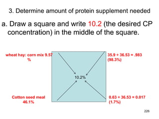 3. Determine amount of protein supplement needed
a. Draw a square and write 10.2 (the desired CP
concentration) in the middle of the square.
226
wheat hay: corn mix 9.57
%
Cotton seed meal
46.1%
35.9 ÷ 36.53 = .983
(98.3%)
0.63 ÷ 36.53 = 0.017
(1.7%)
10.2%
 
