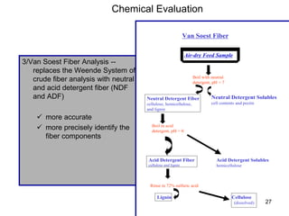 Chemical Evaluation
3/Van Soest Fiber Analysis --
replaces the Weende System of
crude fiber analysis with neutral
and acid detergent fiber (NDF
and ADF)
 more accurate
 more precisely identify the
fiber components
Van Soest Fiber
Air-dry Feed Sample
Boil with neutral
detergent, pH = 7
Neutral Detergent Fiber
cellulose, hemicellulose,
and lignin
Neutral Detergent Solubles
cell contents and pectin
Boil in acid
detergent, pH = 0
Acid Detergent Fiber
cellulose and lignin
Acid Detergent Solubles
hemicellulose
Lignin
Rinse in 72% sulfuric acid
Cellulose
(dissolved) 27
 