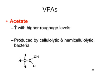 VFAs
• Acetate
–  with higher roughage levels
– Produced by cellulolytic & hemicellulolytic
bacteria
C
H
H
H
C
OH
O
77
 