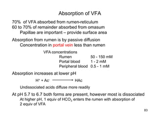 Absorption of VFA
70% of VFA absorbed from rumen-reticulum
60 to 70% of remainder absorbed from omasum
Papillae are important – provide surface area
Absorption from rumen is by passive diffusion
Concentration in portal vein less than rumen
VFA concentrations
Rumen 50 - 150 mM
Portal blood 1 - 2 mM
Peripheral blood 0.5 - 1 mM
Absorption increases at lower pH
H+ + Ac- HAc
Undissociated acids diffuse more readily
At pH 5.7 to 6.7 both forms are present, however most is dissociated
At higher pH, 1 equiv of HCO3 enters the rumen with absorption of
2 equiv of VFA
83
 