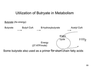 Utilization of Butryate in Metabolism
Butyrate (As energy)
Butyrate Butyrl CoA B-hydroxybutyrate Acetyl CoA
Krebs
cycle 2 CO2
Energy
(27 ATP/mole)
Some butyrate also used as a primer for short-chain fatty acids
89
 