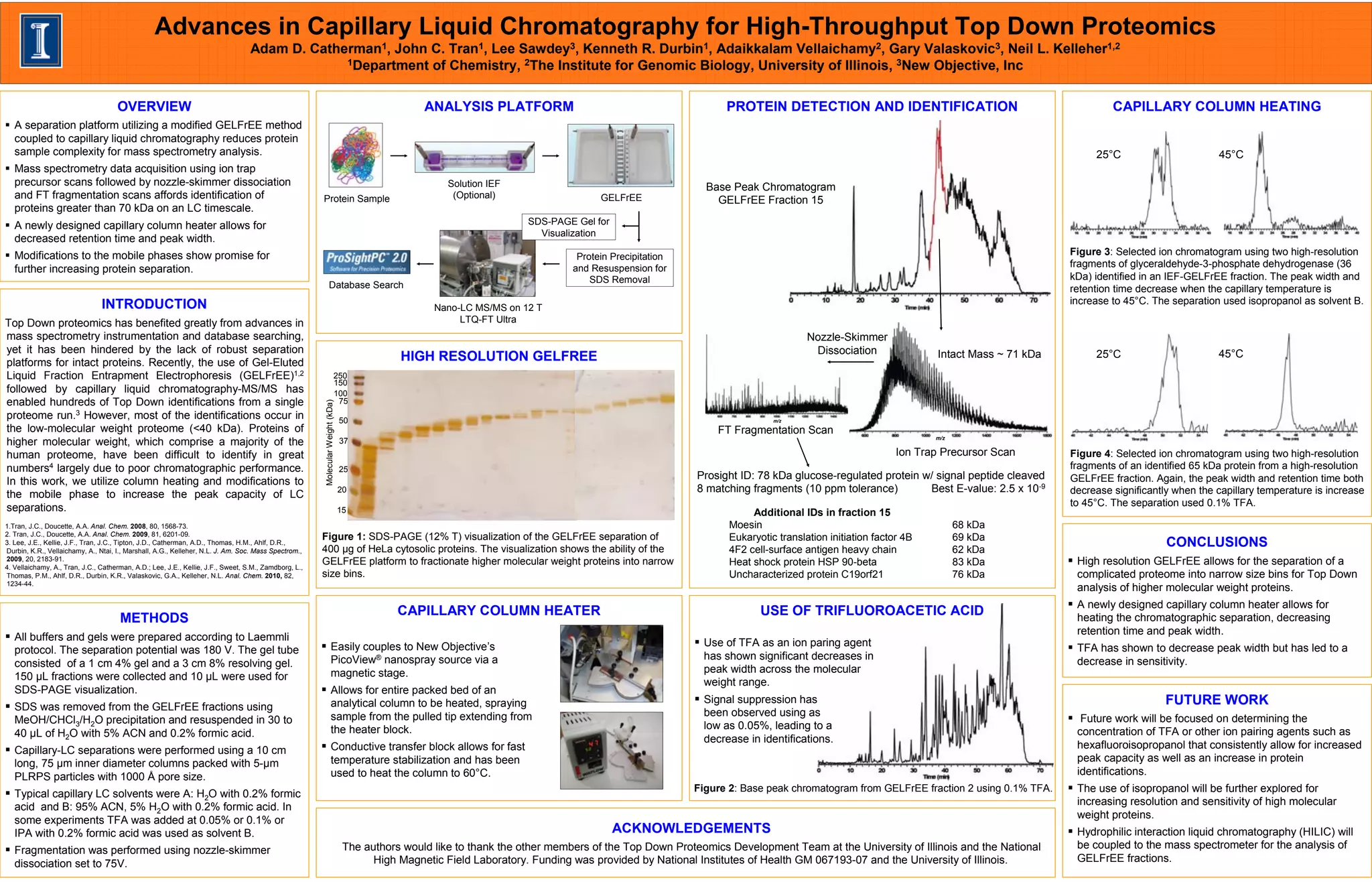 Advances in Capillary Liquid Chromatography for High-Throughput Top ...
