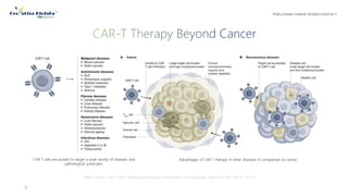 Advances in CAR-T Cell Therapy - Creative Biolabs | PPTX