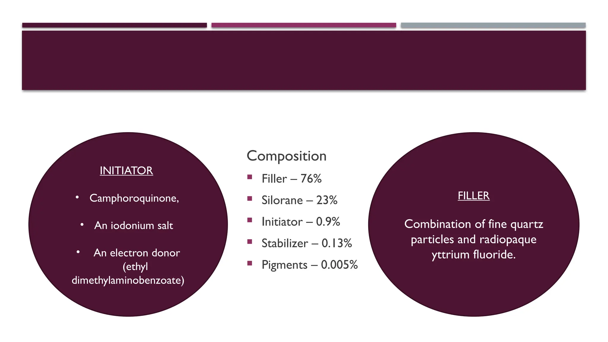 Composition
 Filler – 76%
 Silorane – 23%
 Initiator – 0.9%
 Stabilizer – 0.13%
 Pigments – 0.005%
INITIATOR
• Camphoroquinone,
• An iodonium salt
• An electron donor
(ethyl
dimethylaminobenzoate)
FILLER
Combination of fine quartz
particles and radiopaque
yttrium fluoride.
 