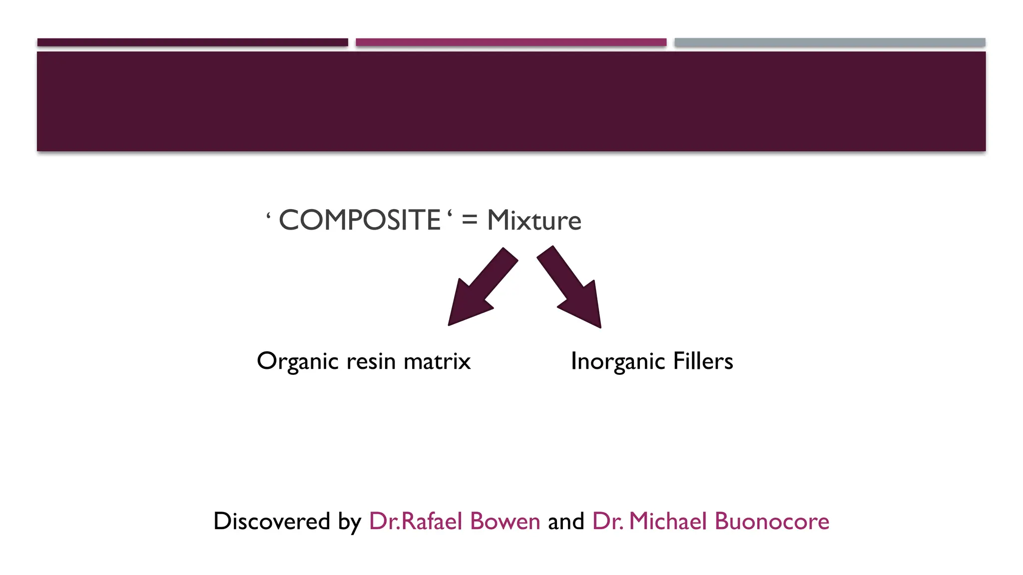 ‘ COMPOSITE ‘ = Mixture
Organic resin matrix Inorganic Fillers
Discovered by Dr.Rafael Bowen and Dr. Michael Buonocore
 