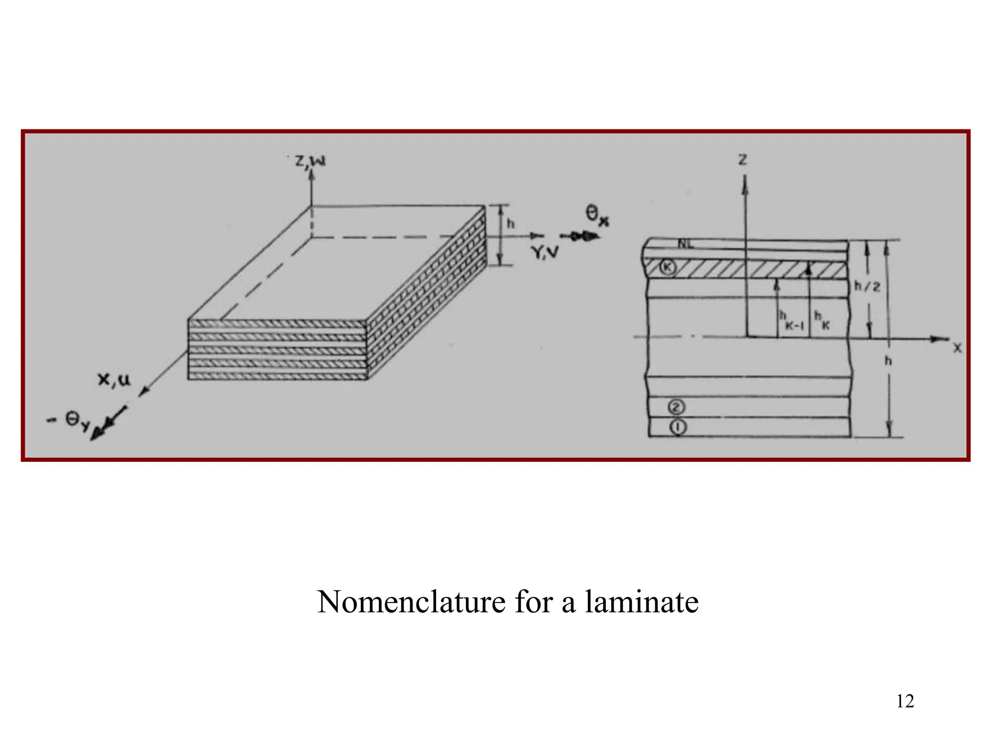 12
Nomenclature for a laminate
 