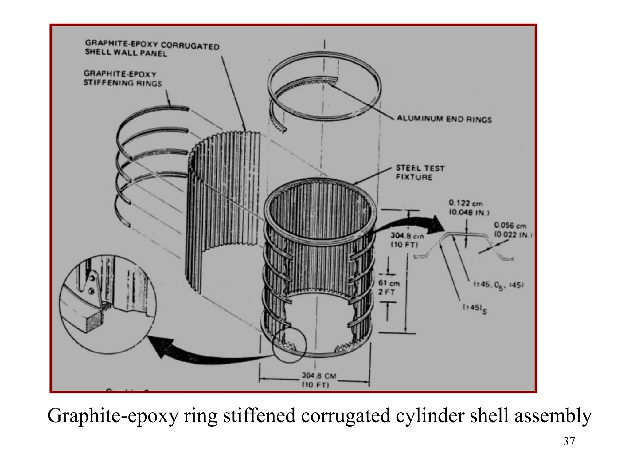 37
Graphite-epoxy ring stiffened corrugated cylinder shell assembly
 