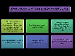 With each rotation, it
produces higher
simultaneous 0.5 mm slices
and gives isotropic
volumetric data with a better
resolution .
Thin-slice volume data
reconstructed .
Post processing and
advanced visualization
algorithms allow the
extraction of specific body
parts.
Allow to understand complex
anatomy and diseases
Open new clinical
possibilities.
Uncompromised image
quality at a level never seen
before
ADVANTAGES WITH MULTI SLICE CT SCANNERS
 