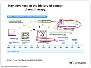 Advances in Diagnosis & Imaging Impacting Cancer Treatment | PDF