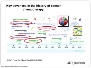 Advances in Diagnosis & Imaging Impacting Cancer Treatment | PDF