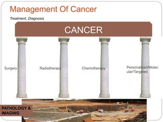 Advances in Diagnosis & Imaging Impacting Cancer Treatment | PDF