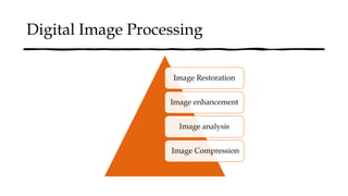 Digital Image Processing
Image Restoration
Image enhancement
Image analysis
Image Compression
 