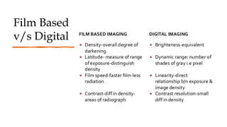 Film Based
v/s Digital
 