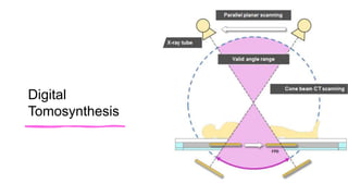 Digital
Tomosynthesis
 