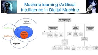 Machine learning /Artificial
Intelligence in Digital Machine
 