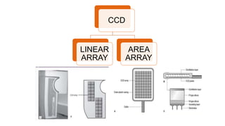 CCD
LINEAR
ARRAY
AREA
ARRAY
 
