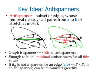 Key Idea: Antispanners
• Antispanner – subset of edges, whose
  removal destroys all paths from a to b of
  stretch at most k




• Graph is spanner <=> hits all antispanners
• Enough to hit all minimal antispanners for all thin
  edges
• If  is not a spanner for an edge (a,b) =>  ∖  is
  an antispanner, can be minimized greedily
 