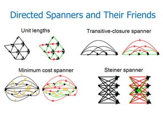 Directed Spanners and Their Friends
 