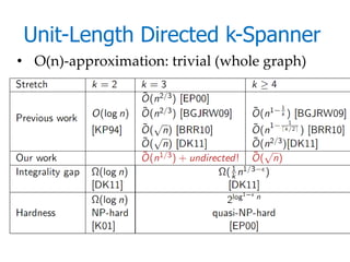 Unit-Length Directed k-Spanner
• O(n)-approximation: trivial (whole graph)
 