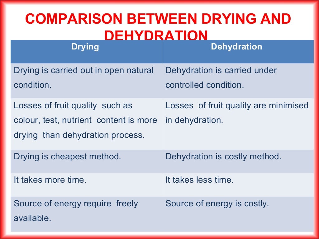 Advances in drying and dehydration in Fruit Crops