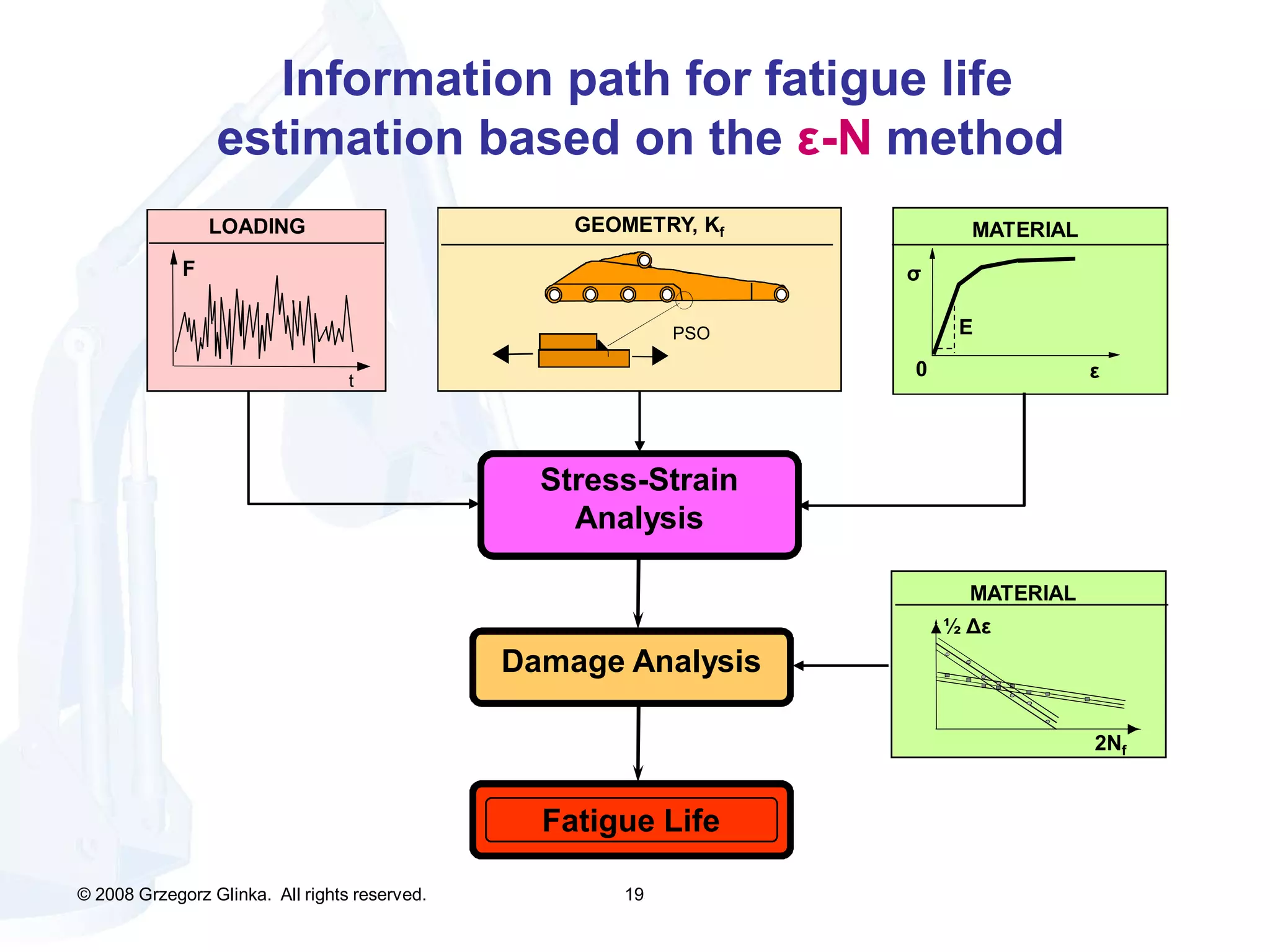Advances in fatigue and fracture mechanics by grzegorz (greg) glinka | PDF