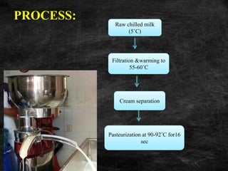 Advances in ghee | PPTX