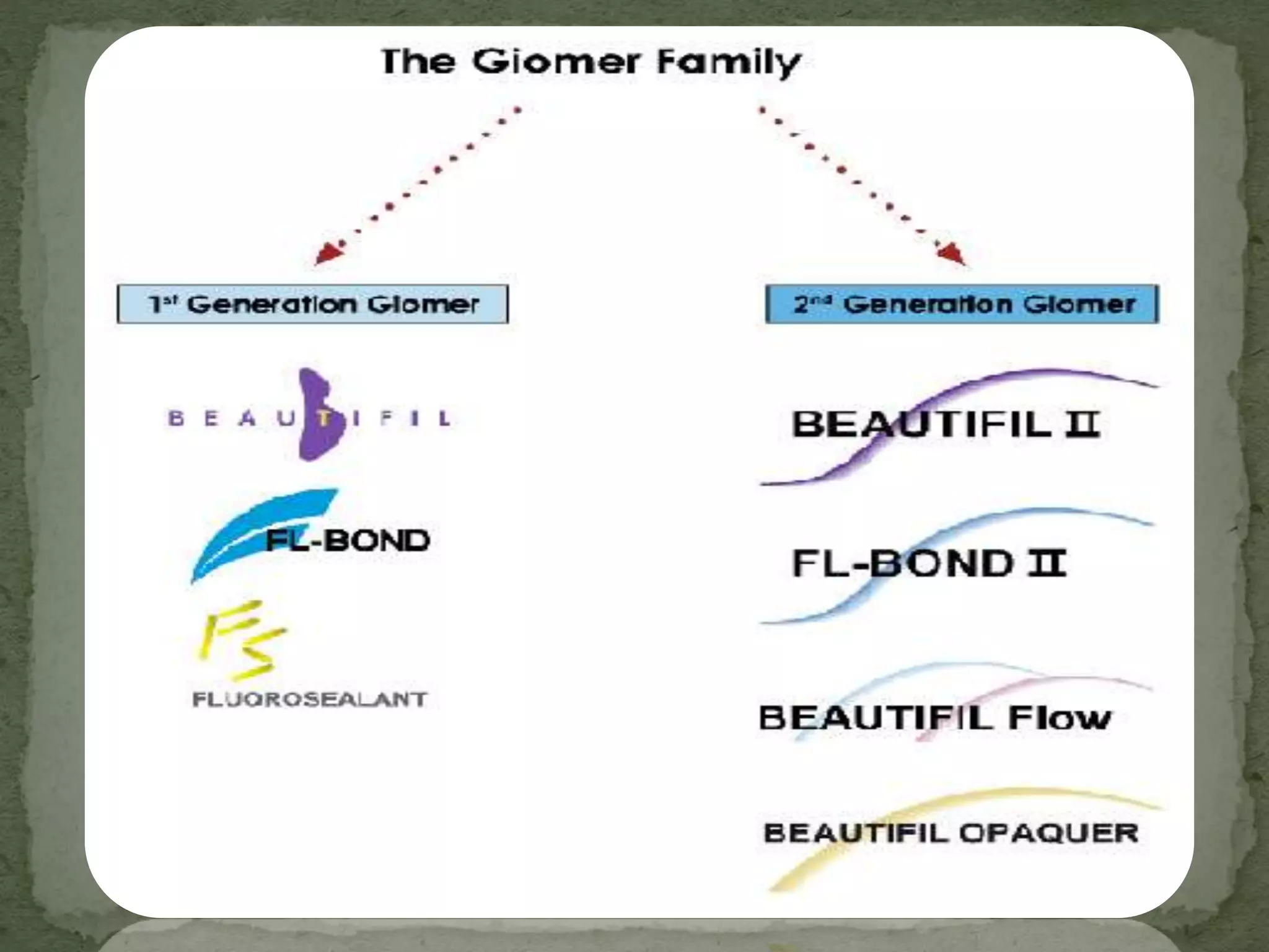 Advances in glass ionomer cement | PPTX
