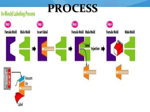 Advances In Im