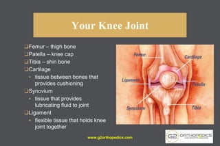 Your Knee Joint
❑Femur – thigh bone
❑Patella – knee cap
❑Tibia – shin bone
❑Cartilage
▪ tissue between bones that
provides cushioning
❑Synovium
▪ tissue that provides
lubricating fluid to joint
❑Ligament
▪ flexible tissue that holds knee
joint together
www.g2orthopedics.com 4
 