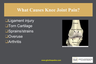 What Causes Knee Joint Pain?
❑Ligament injury
❑Torn Cartilage
❑Sprains/strains
❑Overuse
❑Arthritis
www.g2orthopedics.com
 