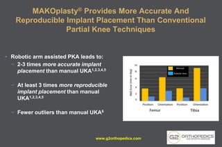 MAKOplasty® Provides More Accurate And
Reproducible Implant Placement Than Conventional
Partial Knee Techniques
• Robotic arm assisted PKA leads to:
− 2-3 times more accurate implant
placement than manual UKA1,2,3,4,5
− At least 3 times more reproducible
implant placement than manual
UKA1,2,3,4,5
− Fewer outliers than manual UKA6
www.g2orthopedics.com
 