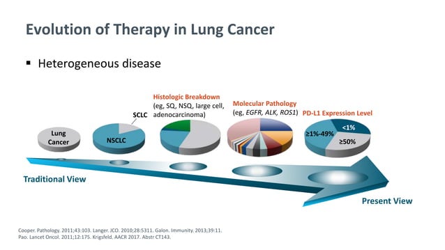 Advances in Lung Cancer Diagnosis.pptx