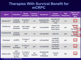 Advances in management of hormone sensitive prostate cancer | PPTX